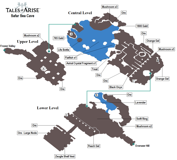 TALES OF ARISE - CAVERNA MARÍTIMA DE SAFAL