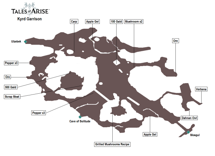 TALES OF ARISE - GUARNIÇÃO KYRD