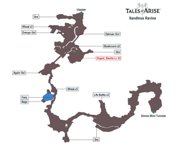 TALES OF ARISE - RAVINA DE SANDINUS